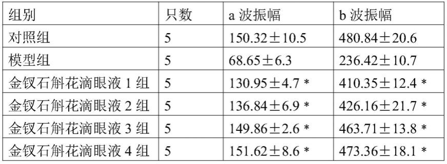 一种中药滴眼液及其应用