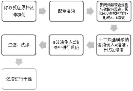 一种多孔碳酸钙制备方法及应用