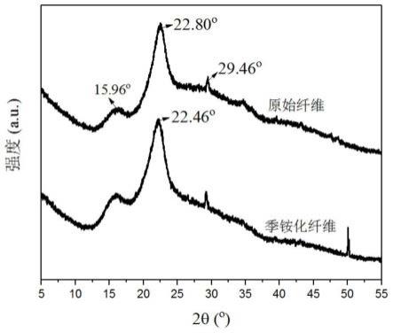 一种检测铝离子的纤维复合纸膜的制备方法