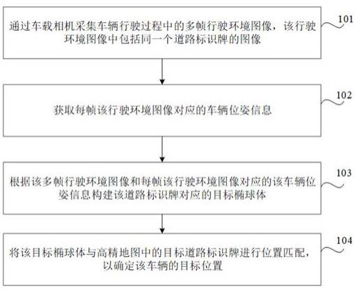 车辆定位方法、装置、车辆、存储介质及芯片与流程