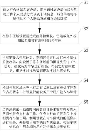 一种充电桩管理控制方法、系统、设备及介质与流程