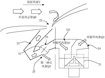 风量调节方法、计算机可读存储介质、空调和车辆与流程