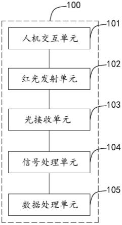 一种人体皮肤光谱分光光度检测系统及方法与流程