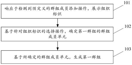 交互方法、装置和电子设备与流程