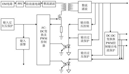 一种模块式交流电源转换装置的制作方法