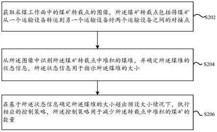 煤堆检测方法、装置、设备及存储介质与流程