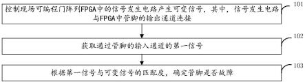 现场可编程门阵列管脚故障的检测方法与流程