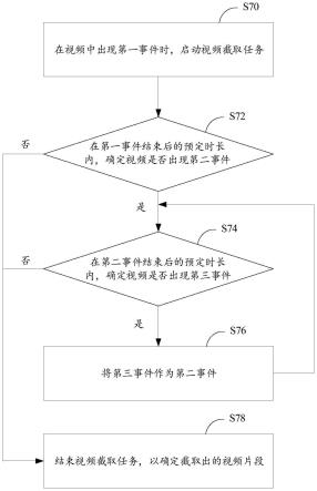 视频处理方法及装置、计算机可读存储介质和电子设备与流程