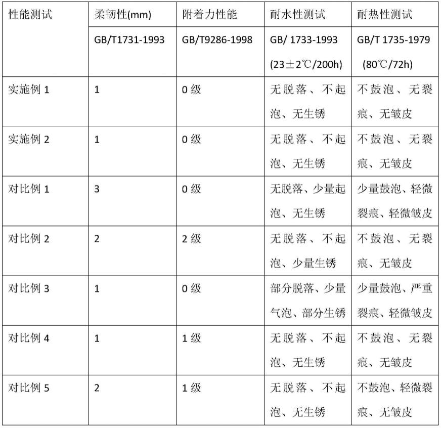 烟用包装胚膜的制备方法及其胚膜以及烟用包装盒的制备与流程