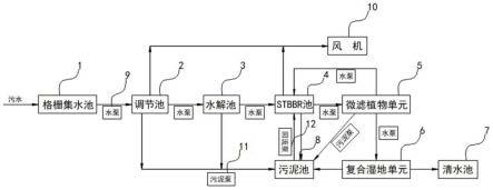 一种低成本环保型生活污水处理系统的制作方法