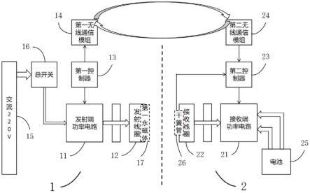 一种无线充电系统的制作方法