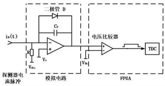 一种基于FPGA的探测器读出电子学系统