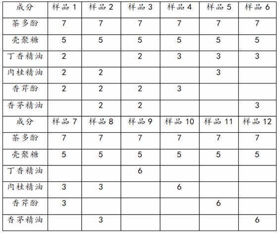 一种火龙果鳞片保鲜剂