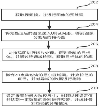 一种骨料粒径智能化检测方法、装置、计算机设备和存储介质与流程