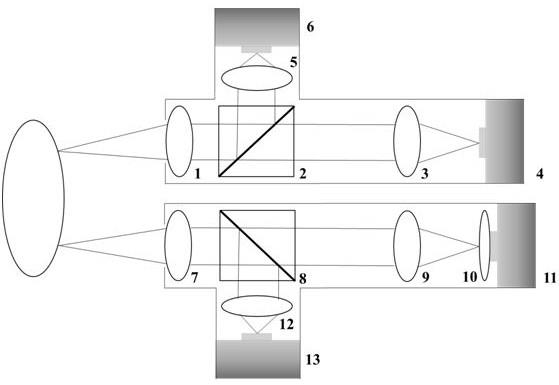 凝视型高光谱三光共轭采集融合成像系统