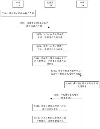 一种推广内容处理方法、装置、设备、介质及产品与流程