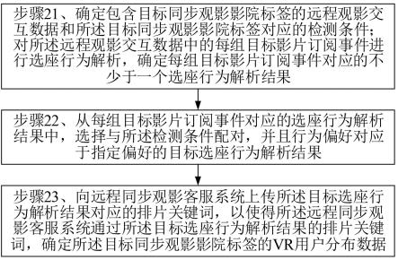 一种基于VR影院的远程同步观影处理方法及系统与流程