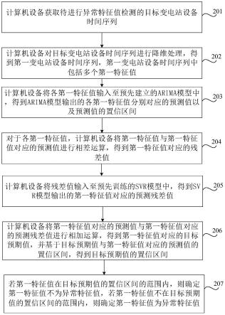 变电站设备时间序列异常特征值检测方法、装置和设备与流程