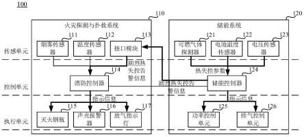 储能系统及其控制方法与流程