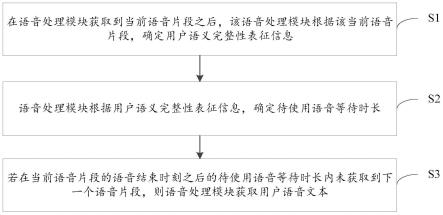 一种语音处理方法及其相关设备与流程