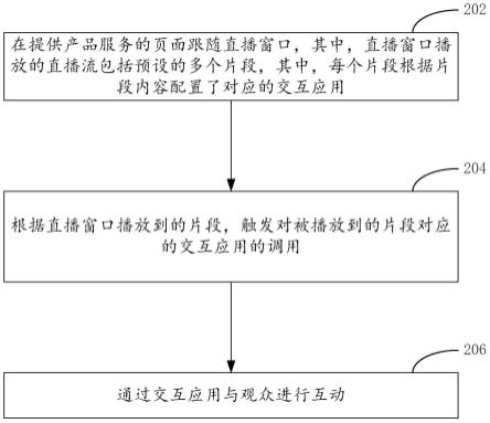 一种互动的方法、装置、计算设备及存储介质与流程