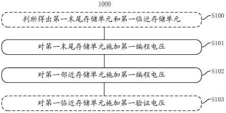 存储系统、三维存储器及其编程方法与流程