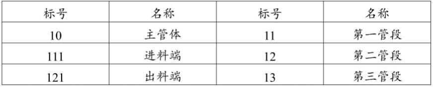 多段式分配器及SER脱硝设备的制作方法