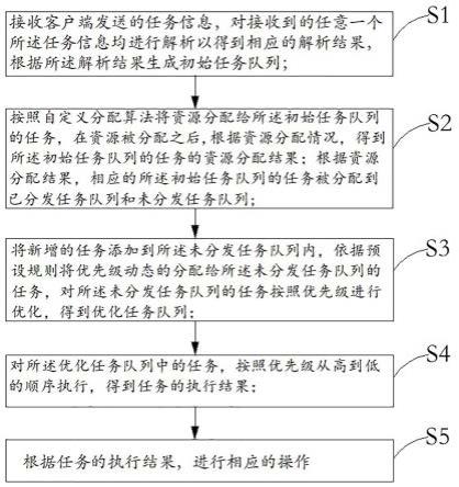 基于人工智能的网络交换机安全监测方法、装置和介质与流程