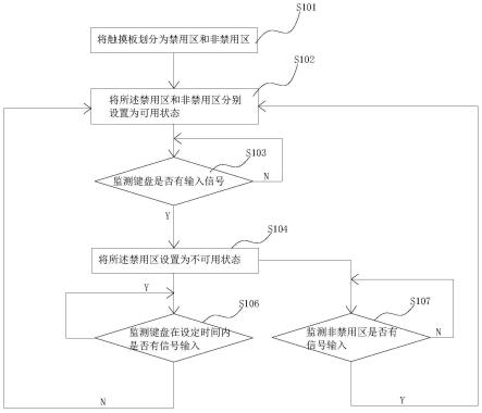 触摸板防误触方法、装置及计算机设备与流程