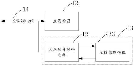 多联机空调的从线控器、多联机空调以及多联机空调系统的制作方法