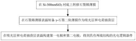 一种光电探测器、光电逻辑门器件及其制备方法与流程