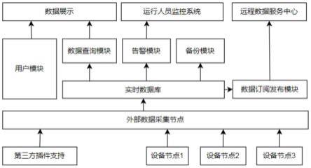 一种换流站设备实时性能监测系统的制作方法