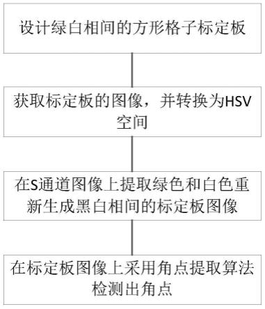 抗强光阴影的标定板及方法与流程