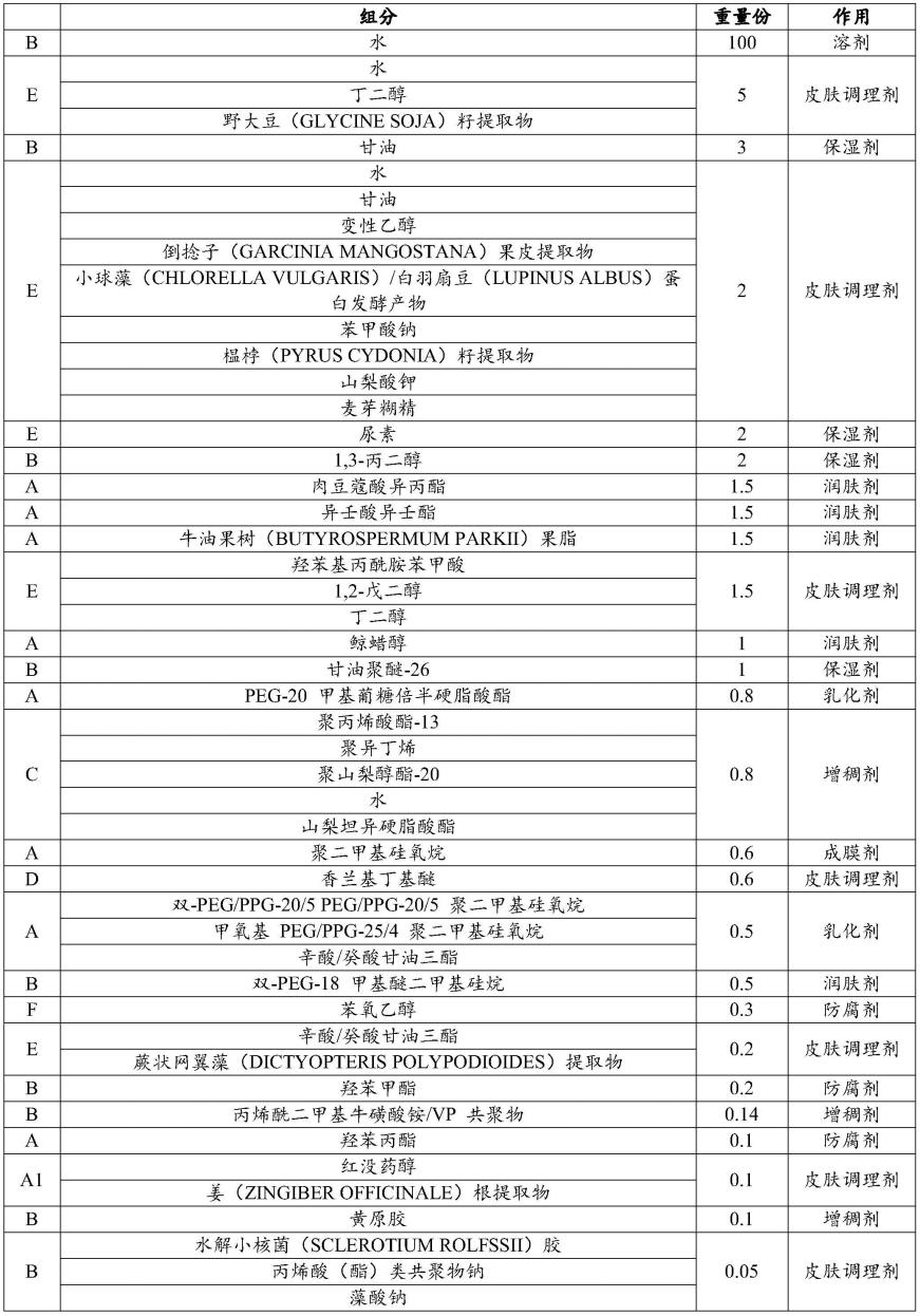 一种美胸养护按摩乳的制作方法