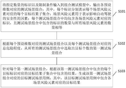 一种测试场景生成方法、装置、电子设备及可读存储介质与流程