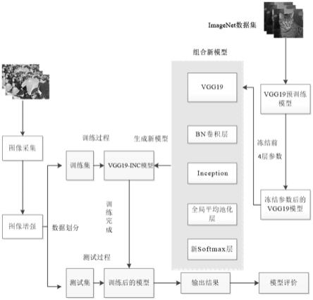 一种果树病虫害图像识别方法