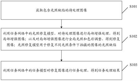 一种图像处理方法、装置及存储介质与流程