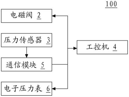 一种用于再生锦纶6的联苯蒸汽压力自动调节装置的制作方法