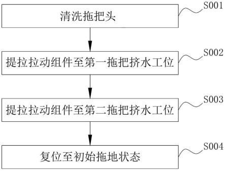 一种折叠式挤水胶棉拖把的使用方法与流程