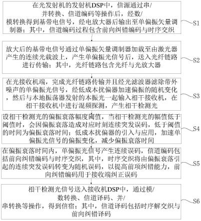 一种避免偏振衰落的单偏振相干检测系统及方法