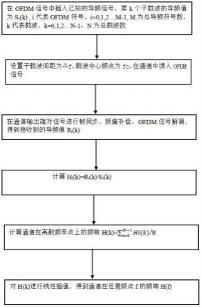 一种利用OFDM信号对仪表射频通道频响进行校准的方法与流程