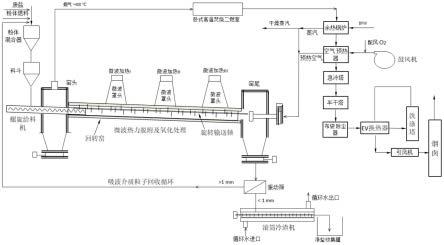 一种微波热力脱附及氧化处理废盐的系统的制作方法