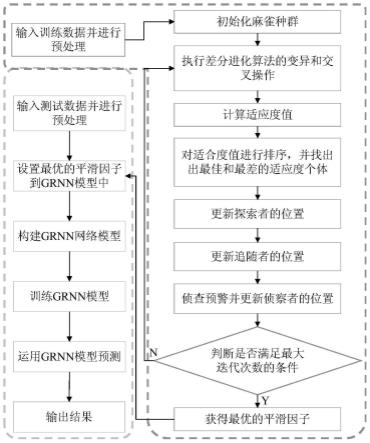 基于语义分割的障碍物尺寸预测与不确定性分析方法