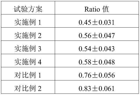 一种清香型杀虫剂及其制备方法与流程