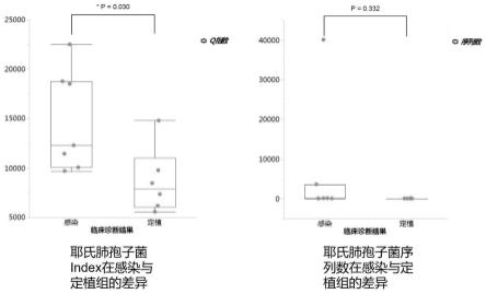 一种内参、包含有该内参的试剂盒及其应用的制作方法