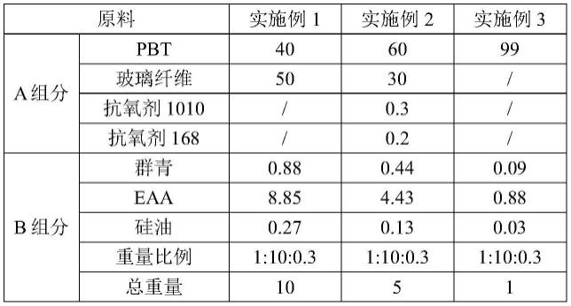 一种颜色均匀稳定可控的有色塑料复合材料及其制备方法和应用与流程