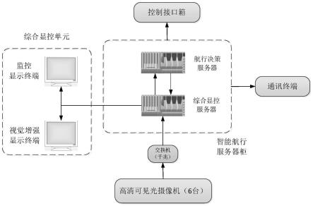 一种船舶智能避碰预警系统及多传感器融合算法的制作方法