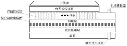 一种高集成度圆极化可重构侦干探通一体化相控阵天线的制作方法