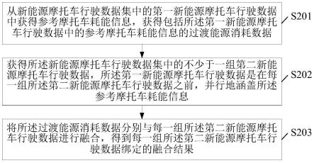 基于新能源摩托车的检验信息处理方法、系统及云平台与流程