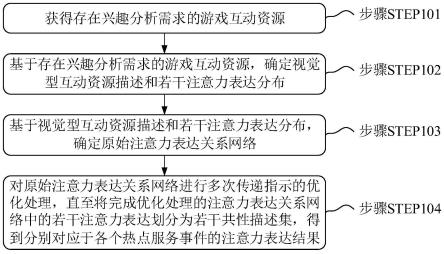 结合数字化和云游戏的数据分析方法及云游戏平台系统与流程